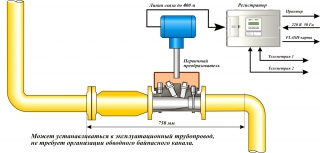 Пример установки учета газа на базе счетчика IRVIS-RS4-Ultra