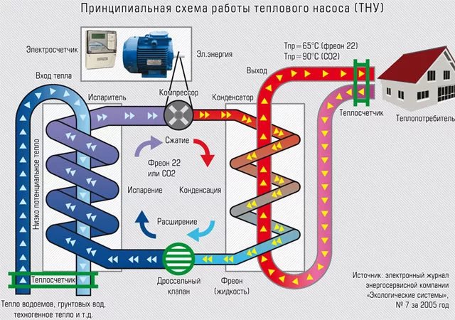Тепловые насосы для нагрева воды в домах.