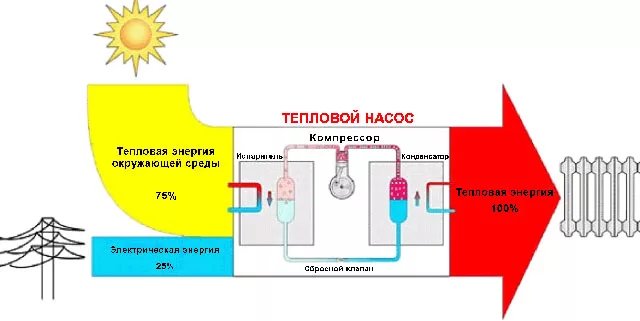 Тепловой насос для нагрева воздуха. - Фото 46