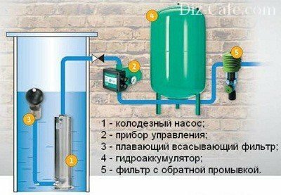 Автомобильный насос и принцип его работы - Фото 49
