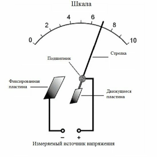 Вольтметры: как они работают, как подключаются и как используются - Фото 9