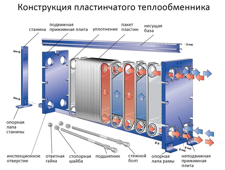 Теплообменник 10