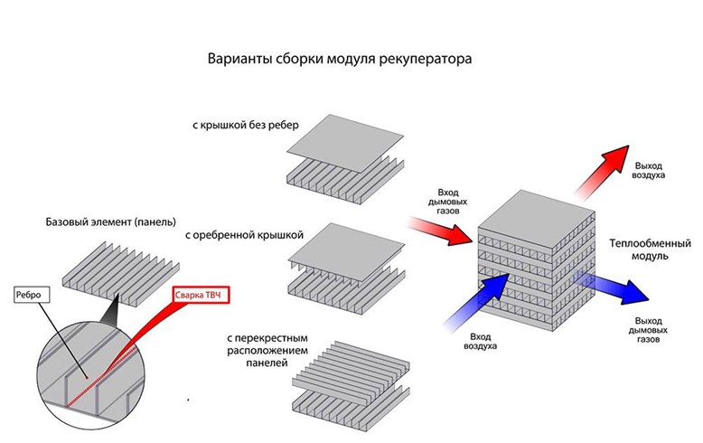 Теплообменник 13