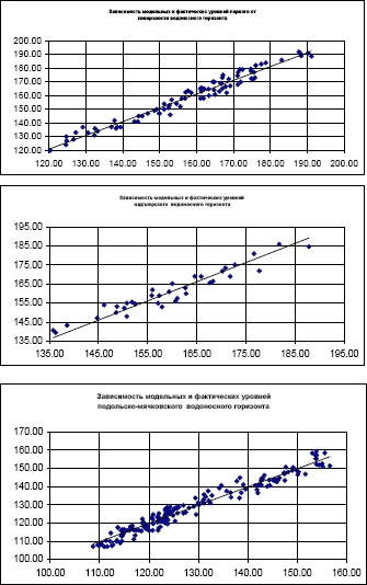 Верхнедеснянское и Пахринско-Деснянское месторождения