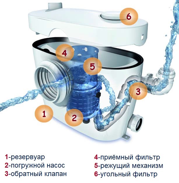 Планы канализационных насосных станций