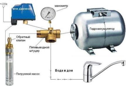 gidroakkumulyator10-1-430x292.jpg