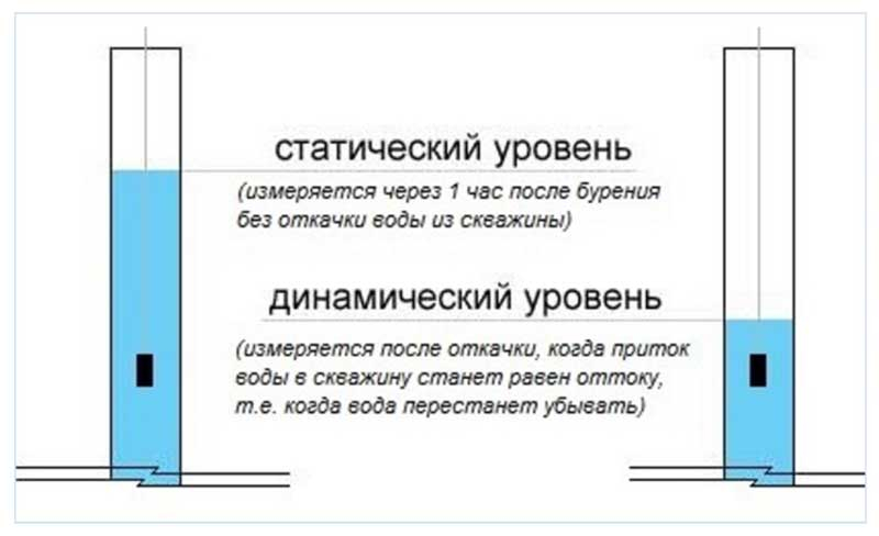 na-kakuyu-glubinu-opuskat-nasos-v-skvazhinu-4.jpg