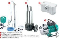 nasosi-dlya-skvajin-250x166.jpg